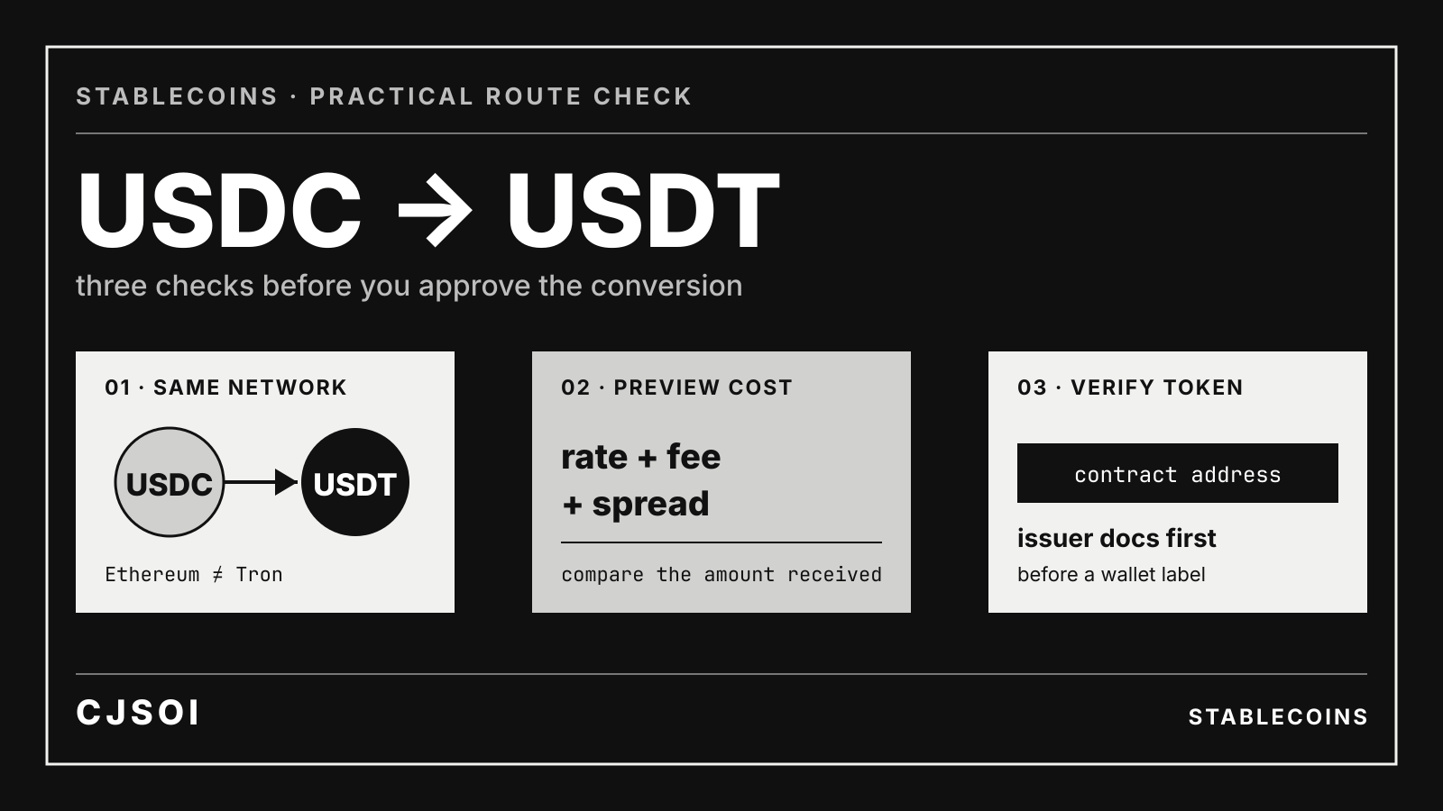 USDC to USDT conversion checklist: same network, previewed costs and verified contract address