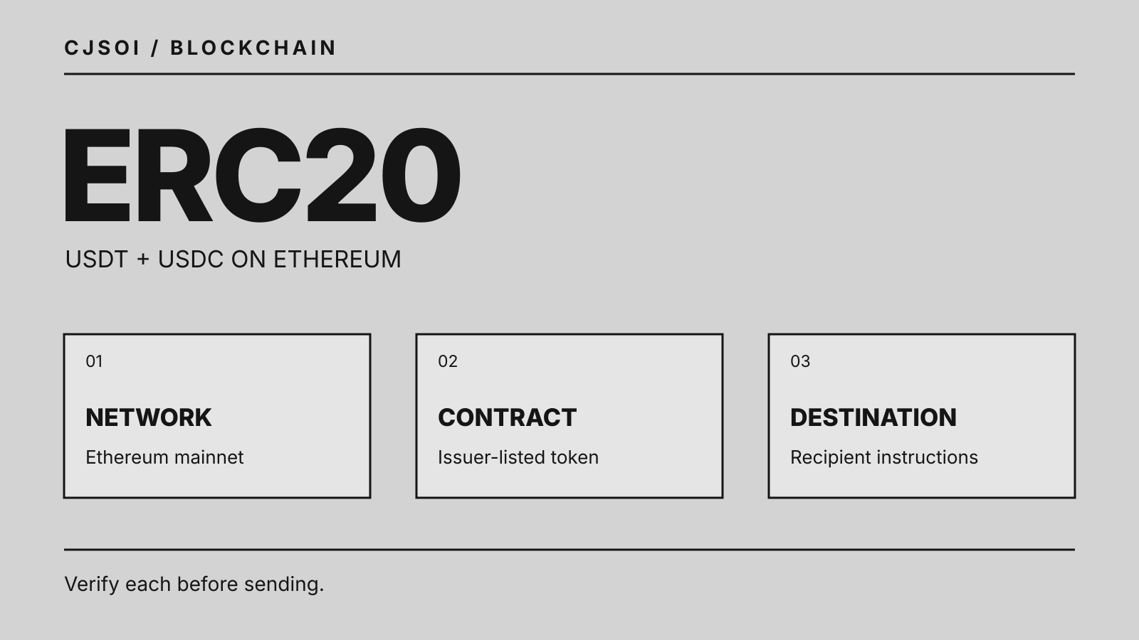 ERC20 transfer checks: network, token contract and recipient destination.