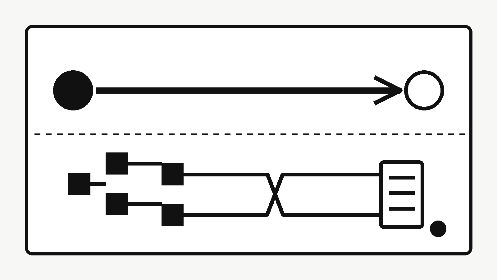 Fedwire gross settlement and CHIPS netting paths compared