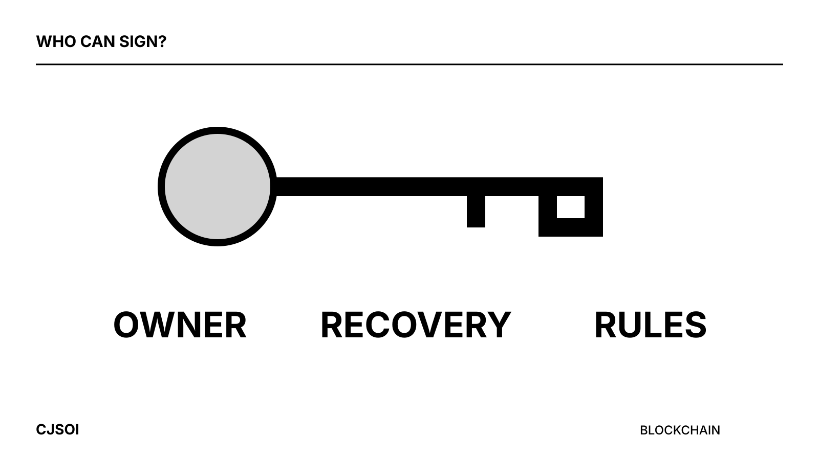 A key beside owner, recovery and wallet rules