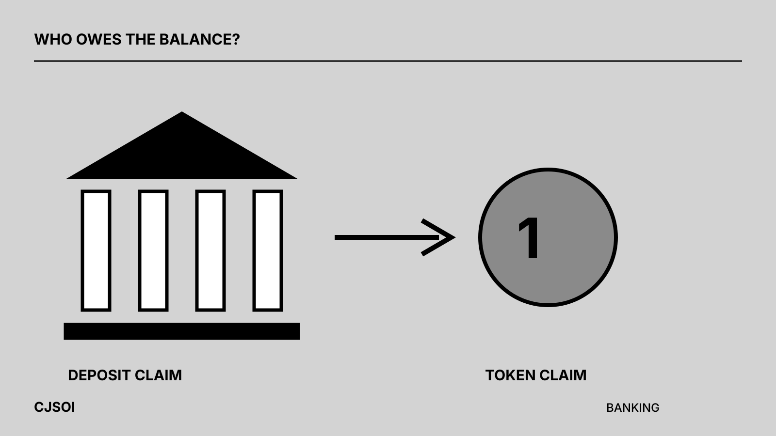 Bank deposit and token claims shown side by side