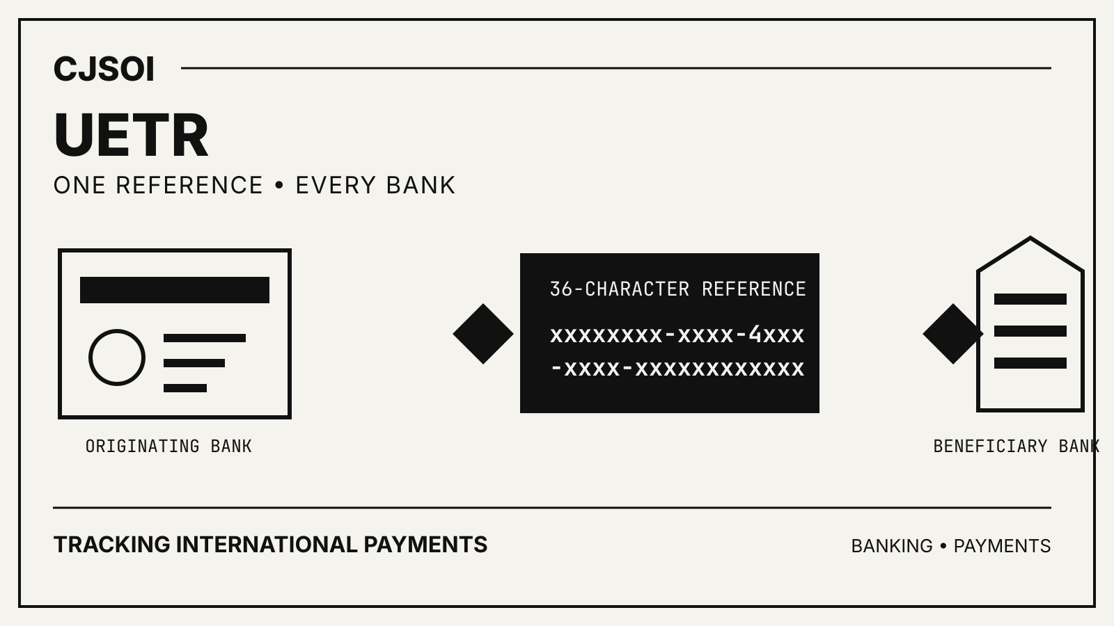 Monochrome UETR diagram showing one 36-character payment reference passed between originating and beneficiary banks