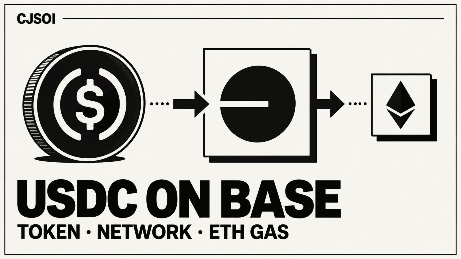 Monochrome USDC on Base transfer diagram showing the token, network route and ETH gas requirement.