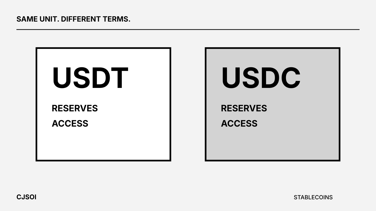 USDT and USDC compared through reserves and access